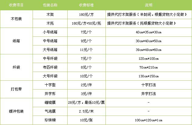 滨城区到莲湖物流专线
