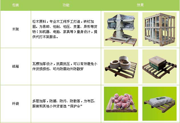 滨城区到莲湖物流专线